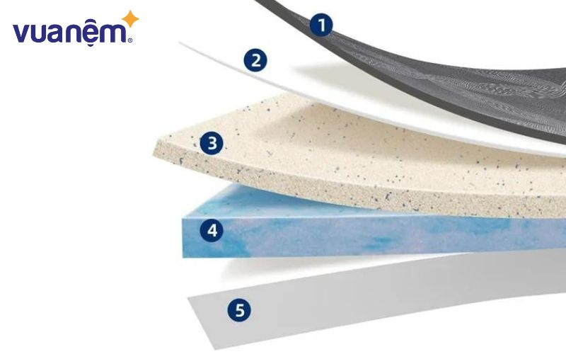 Ngày càng có nhiều loại nệm với chất liệu cao cấp đáp ứng nhu cầu đa dạng của người dùng 