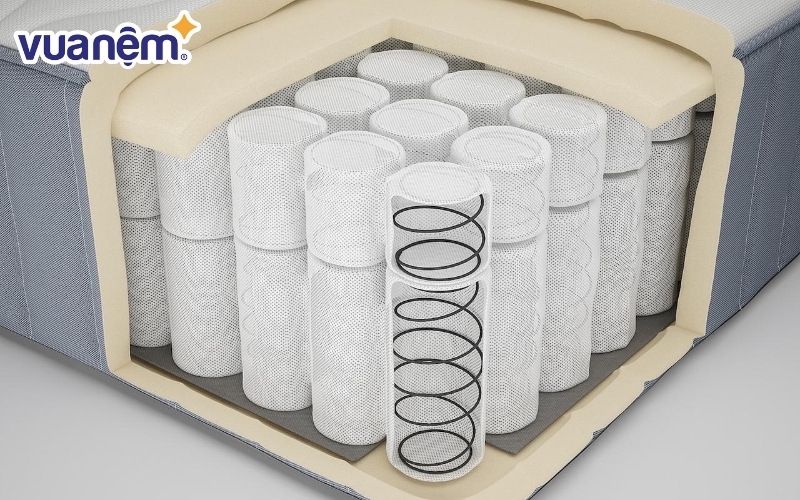 Ưu tiên chọn nệm lò xo nếu muốn có trải nghiệm tốt nhất