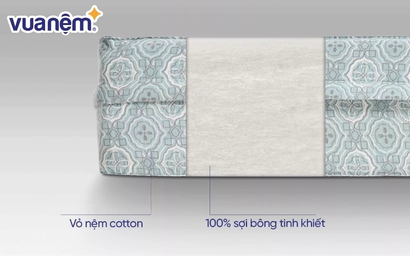 Nệm bông ép được làm từ sợi Polyester