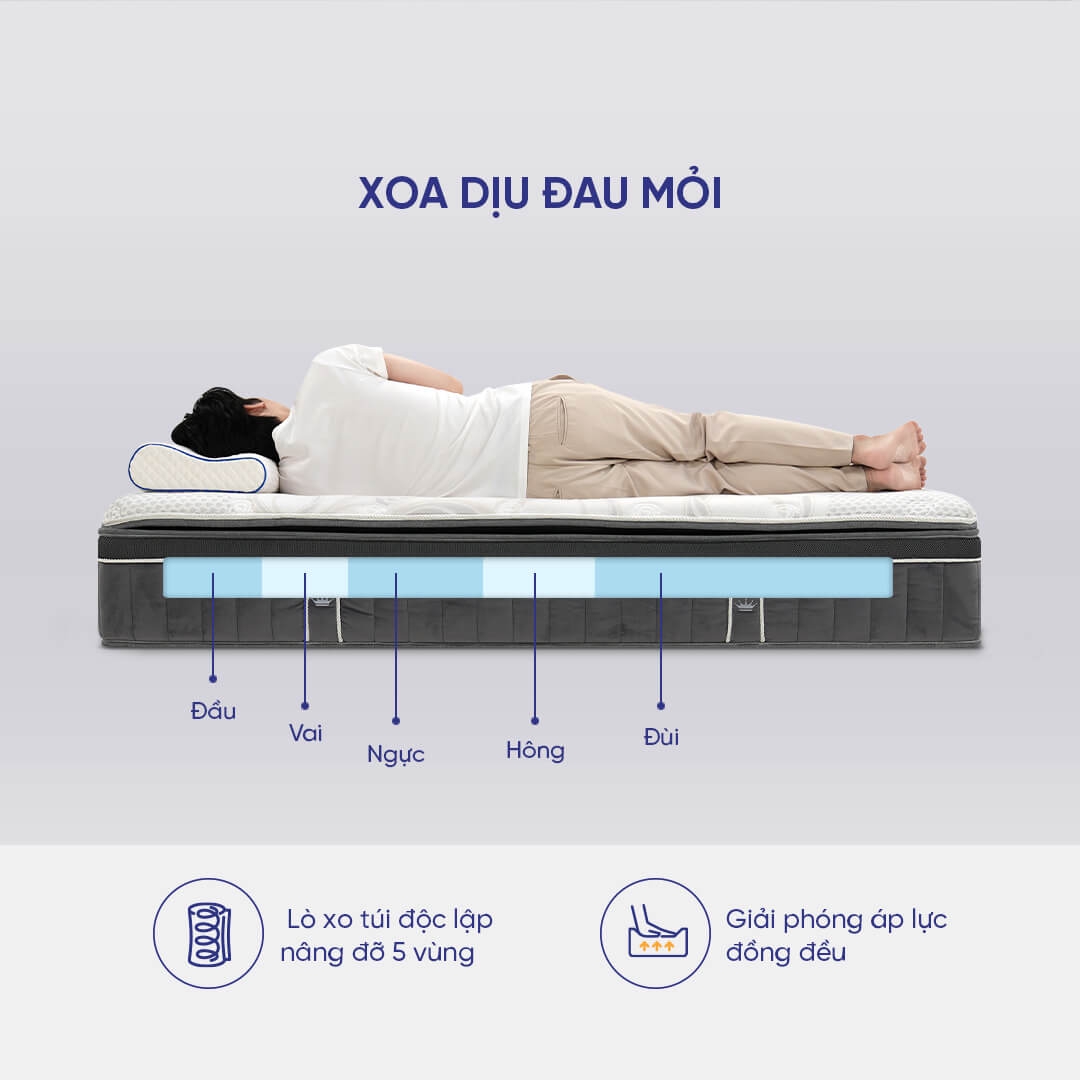 Nệm lò xo cao cấp Dunlopillo Cambridge Luxe