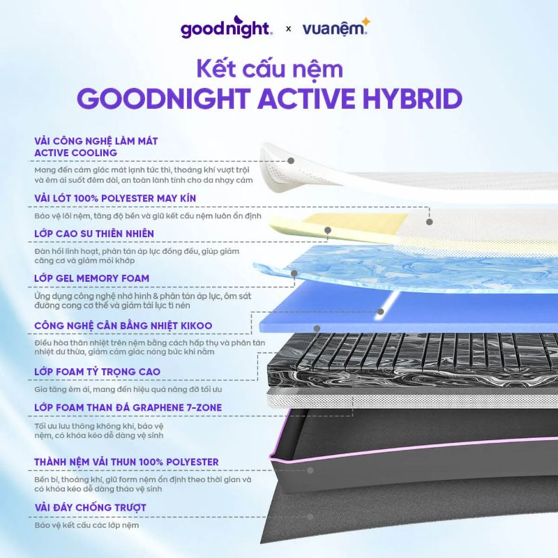 Nệm đa tầng