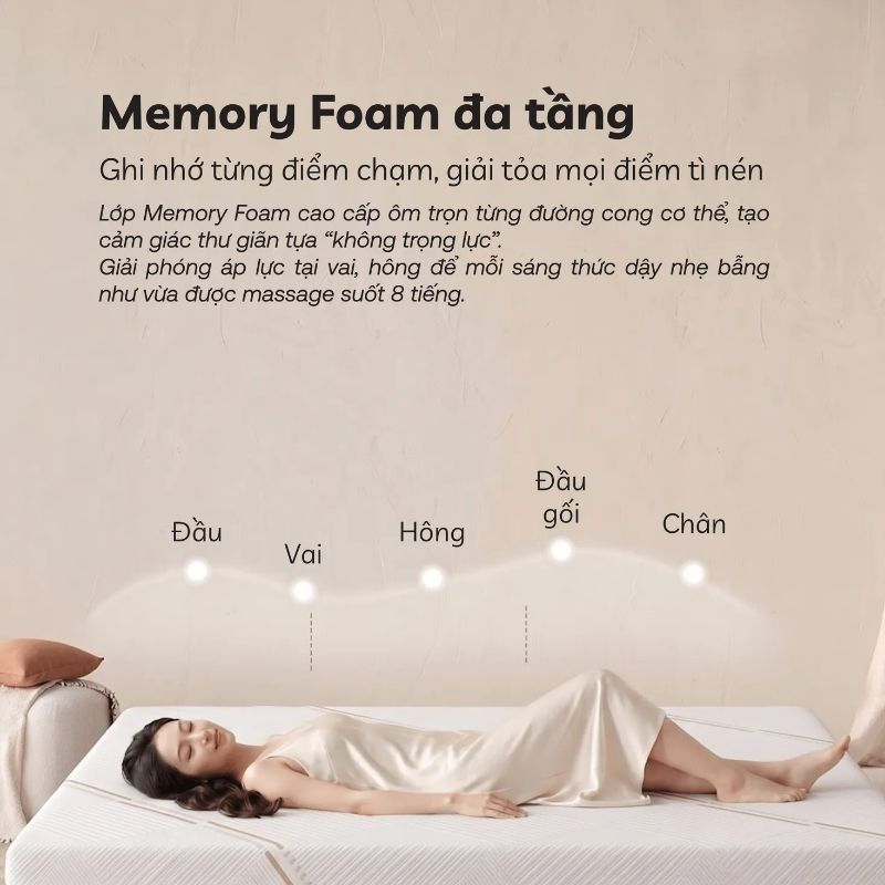 Memory foam