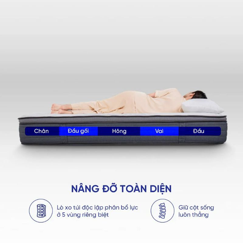 Chọn nệm lò xo theo tư thế ngủ