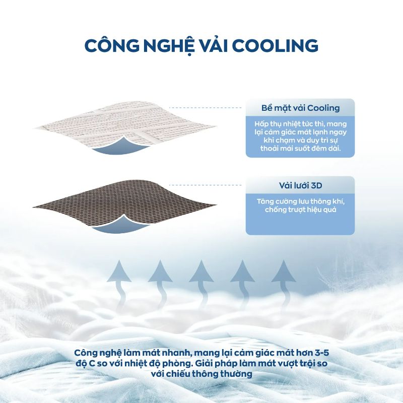 Chiếu điều hòa làm mát Amando Aero 3D