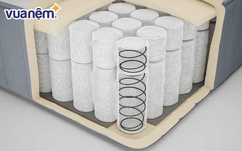 Kết cấu của nệm lò xo độc lập giúp nâng đỡ cơ thể tối ưu