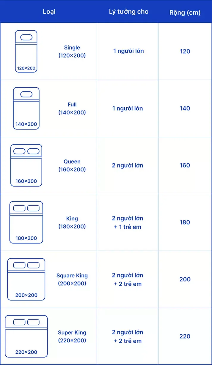 Kích thước nệm phổ biến