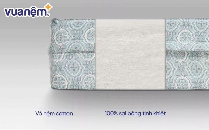 Nệm bông ép được làm từ sợi Polyester
