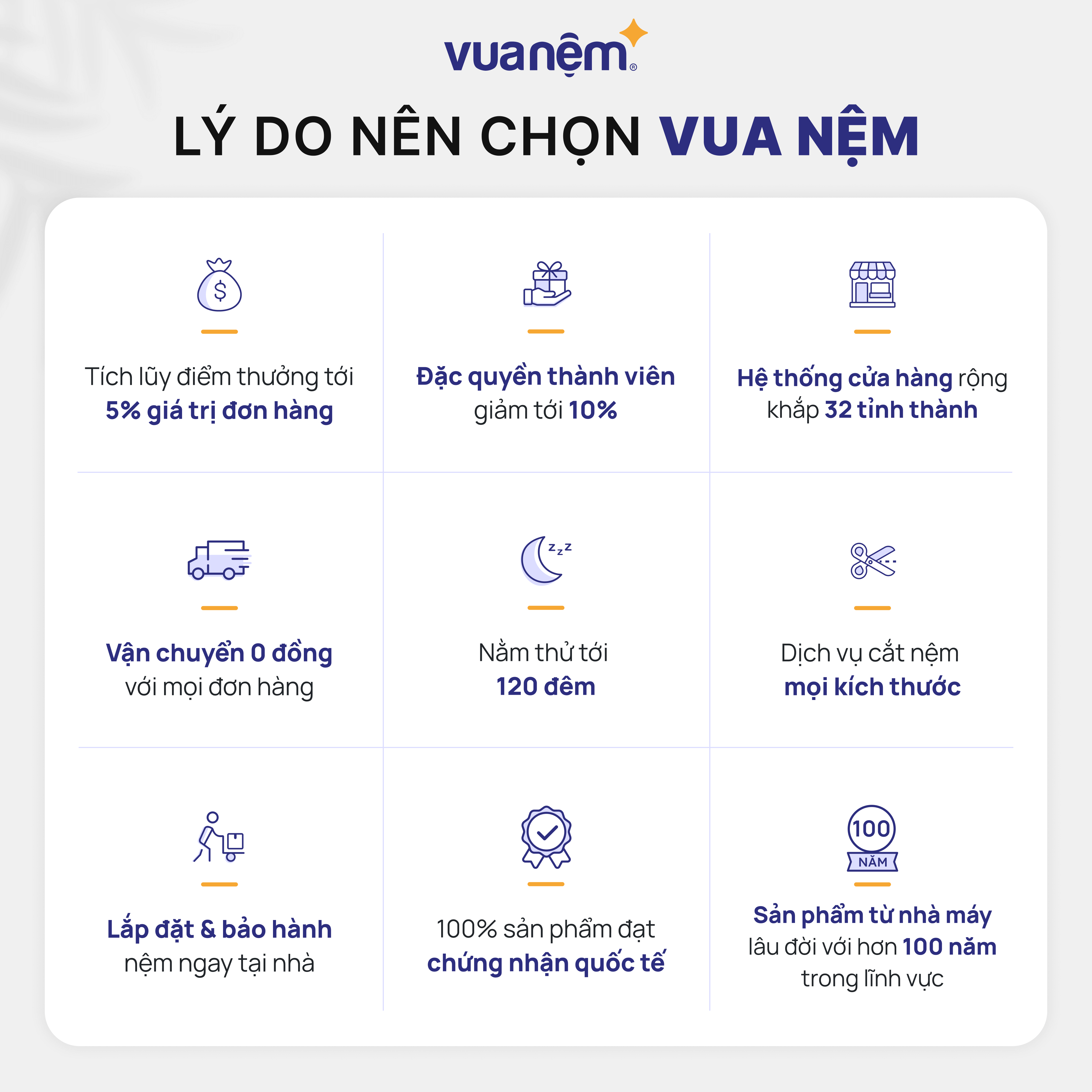 Vua Nệm còn mang đến trải nghiệm mua sắm chuẩn hóa theo nhu cầu cá nhân