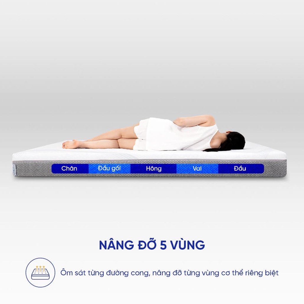Nệm foam cân bằng trọng lực Comfy Cloud 3.0 nâng đỡ 5 vùng, điều hòa thân nhiệt, kháng khuẩn