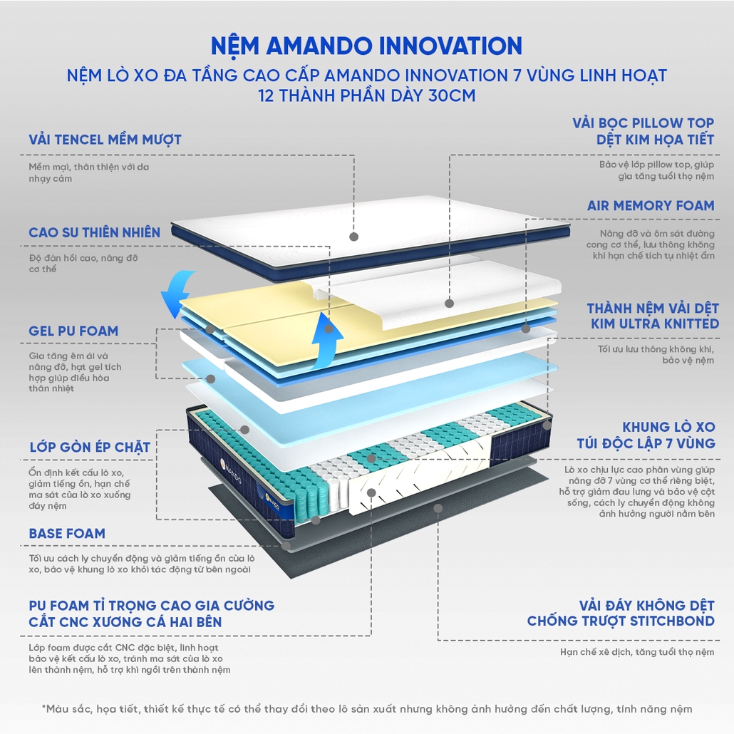 Nệm lò xo Amando Innovation đàn hồi cao, nâng đỡ 7 vùng cơ thể