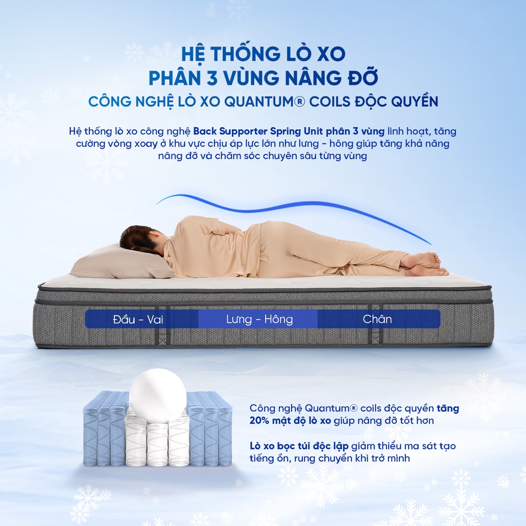 Hệ thống lò xo túi độc lập 3 phân vùng độc quyền Back Supporter Spring Unit 