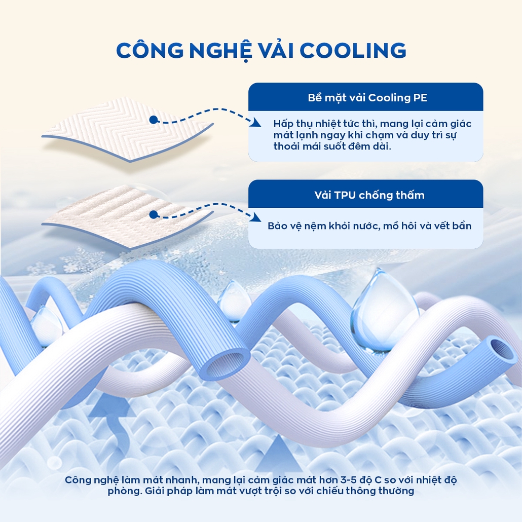 Công nghệ Cooling Active trên bảo vệ nệm Amando Cool Guard