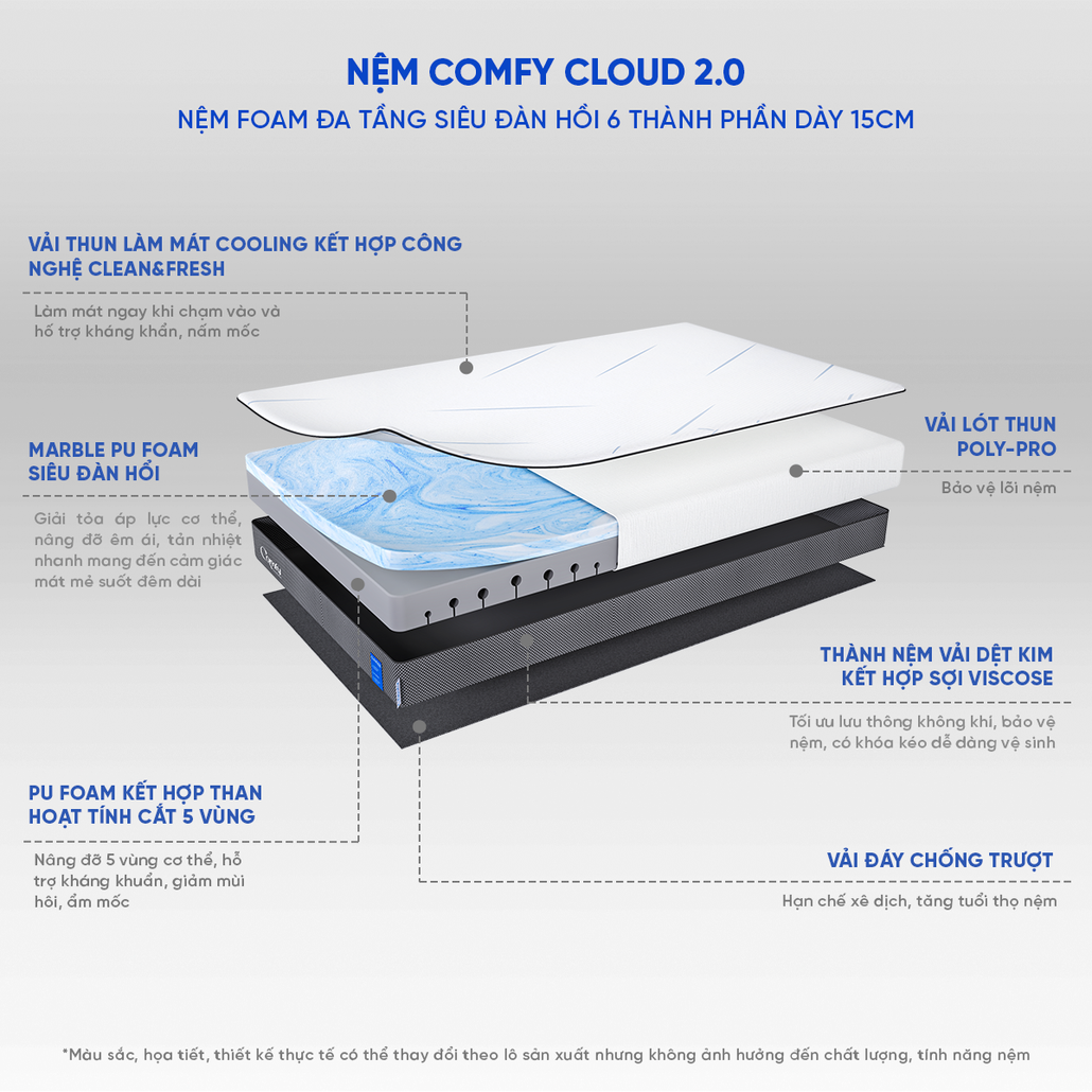 nệm foam comfy cloud 2.0 thoáng khí, điều hòa thân nhiệt, giảm nhức mỏi toàn thân