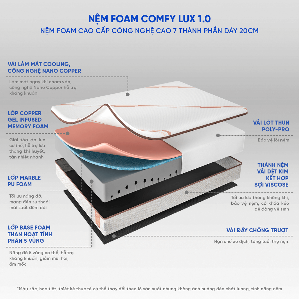 NỆM FOAM LÀM MÁT, KHÁNG KHUẨN NÂNG ĐỠ 5 VÙNG COMFY LUX 1.0