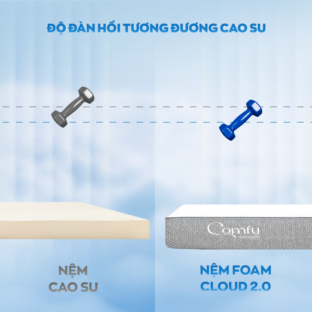 comfy cloud 2.0 high resilience foam