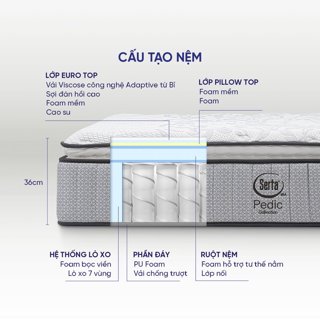 cấu tạo của nệm lò xo cao cấp điều hoà thân nhiệt serta pedic ibalance