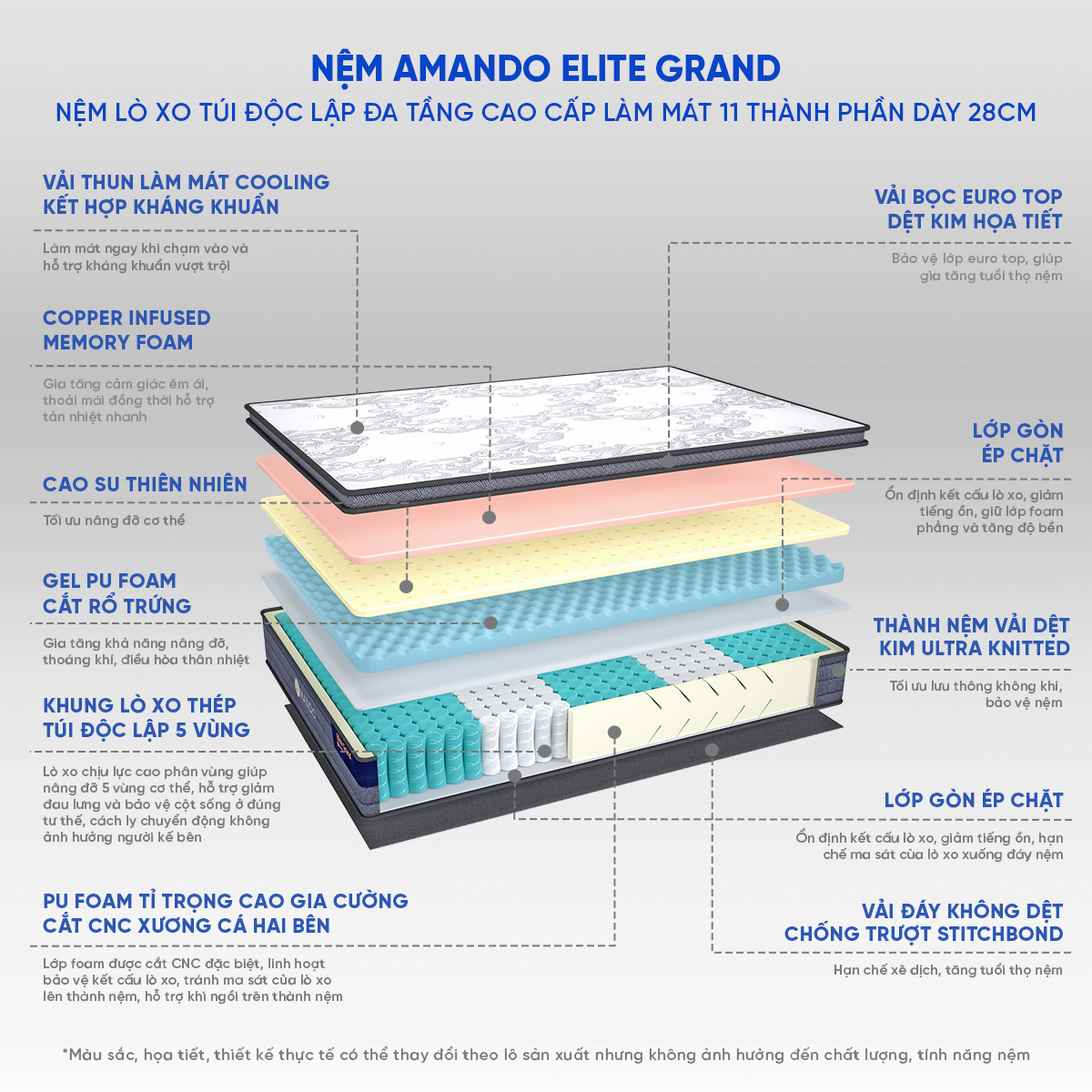 nệm lò xo túi độc lập Amando Elite Grand đàn hồi tốt, nâng đỡ trọn vẹn, thoáng khí