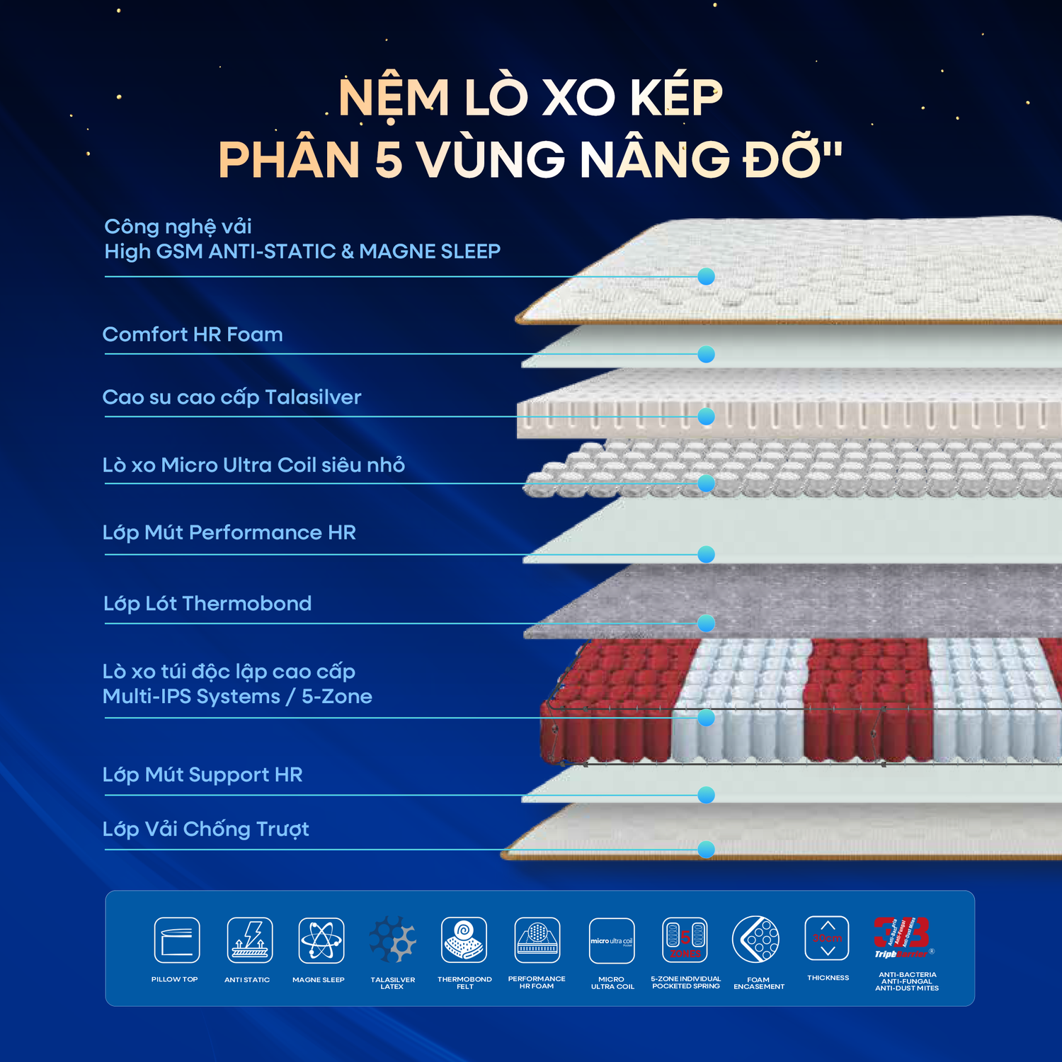 Kết cấu đa tầng foam tăng cảm giác êm ái  