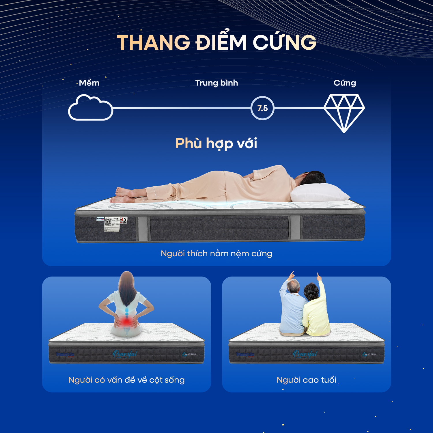 Trải nghiệm nệm Dunlopillo de.Stress Powerful – Sự đầu tư xứng đáng cho giấc ngủ