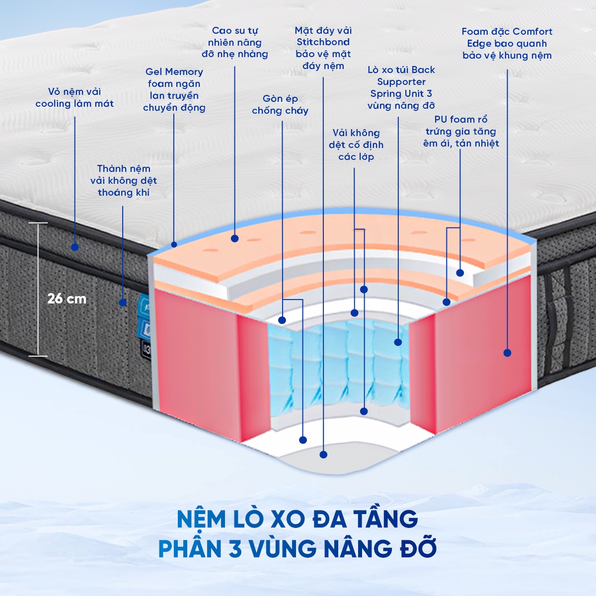 lò xo Spring Air Back Supporter Firm Cool nâng đỡ làm mát dày 26cm