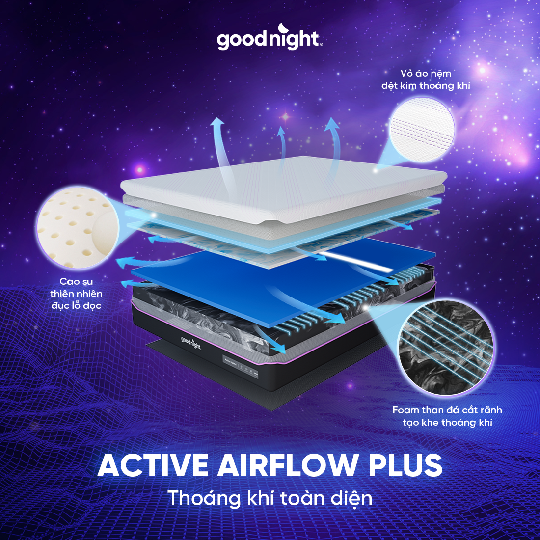 Công nghệ Active Airflow Plus - Thoáng khí toàn diện
