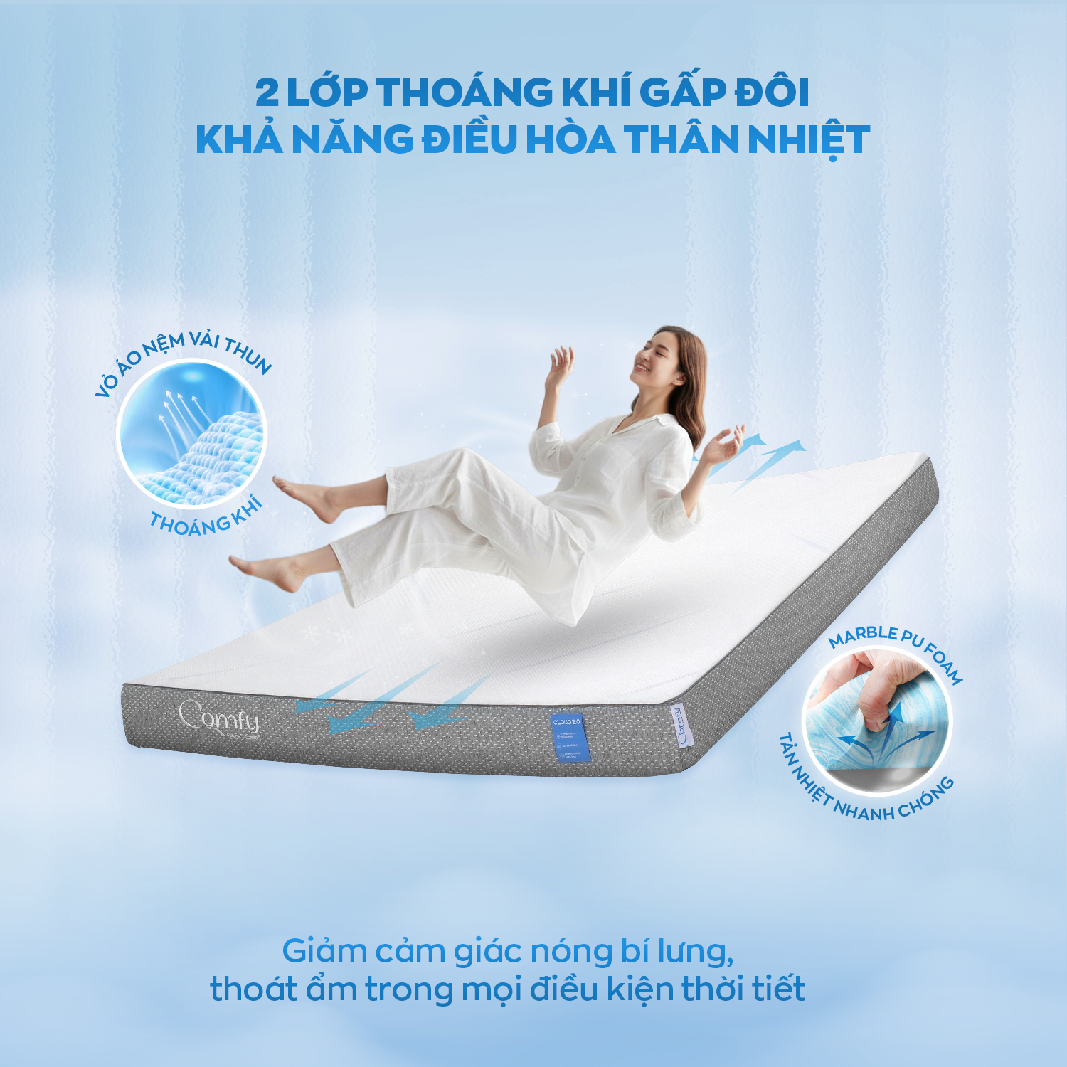 Thoáng khí vượt trội Comfy Cloud 2.0
