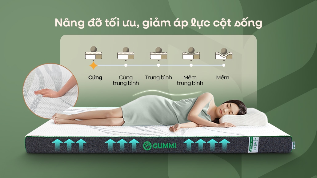 Nệm cao su than tre Gummi Premium kháng khuẩn, thoáng khí
