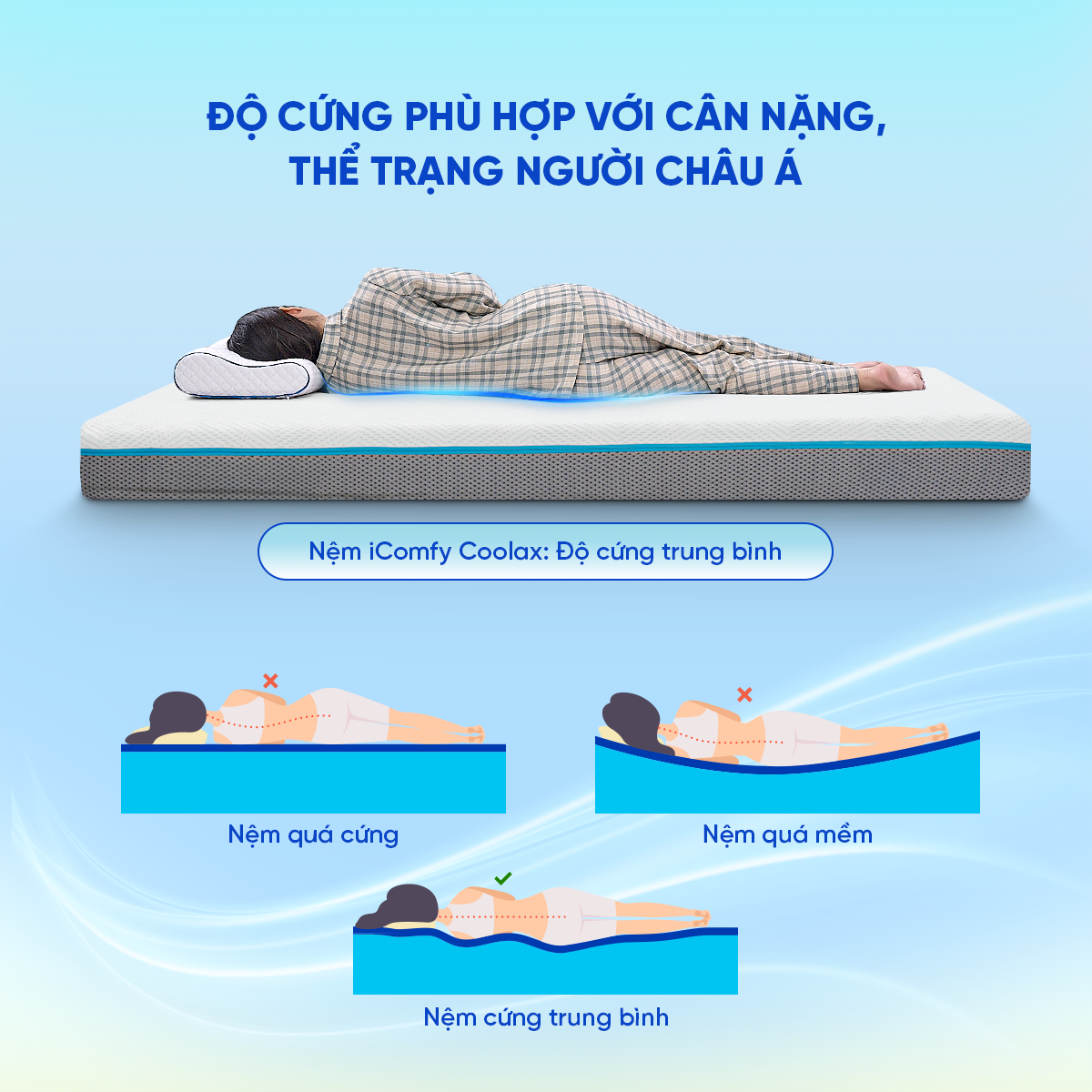 Nệm foam icomfy Coolax êm ái, thông thoáng