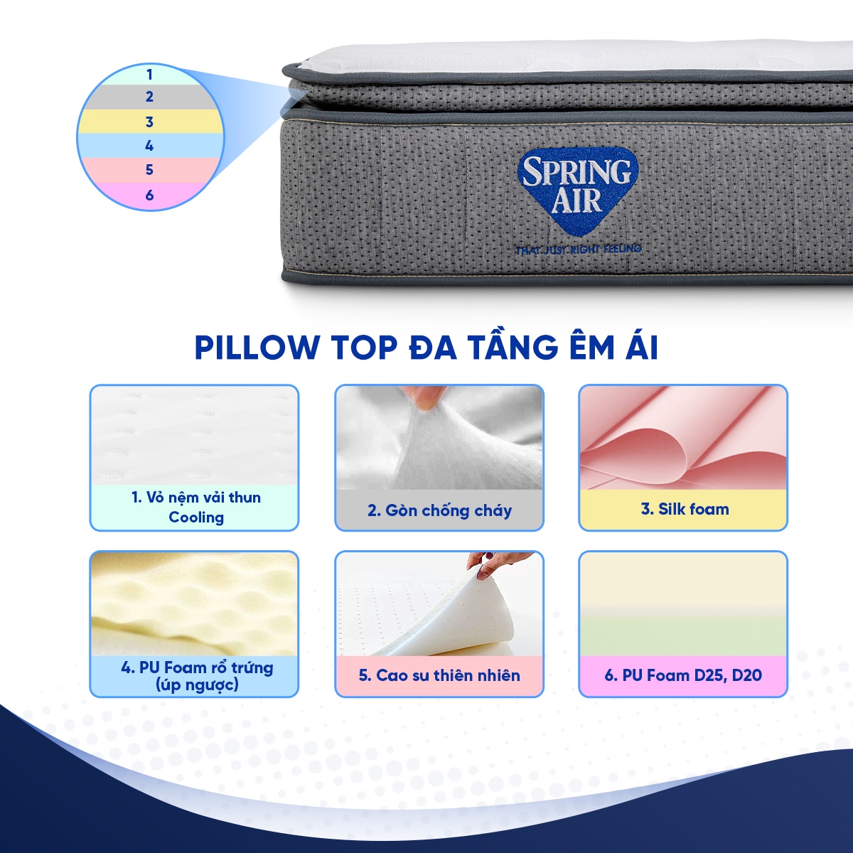 Bề mặt nệm Pillow Top đa tầng ngăn cách khung lò xo