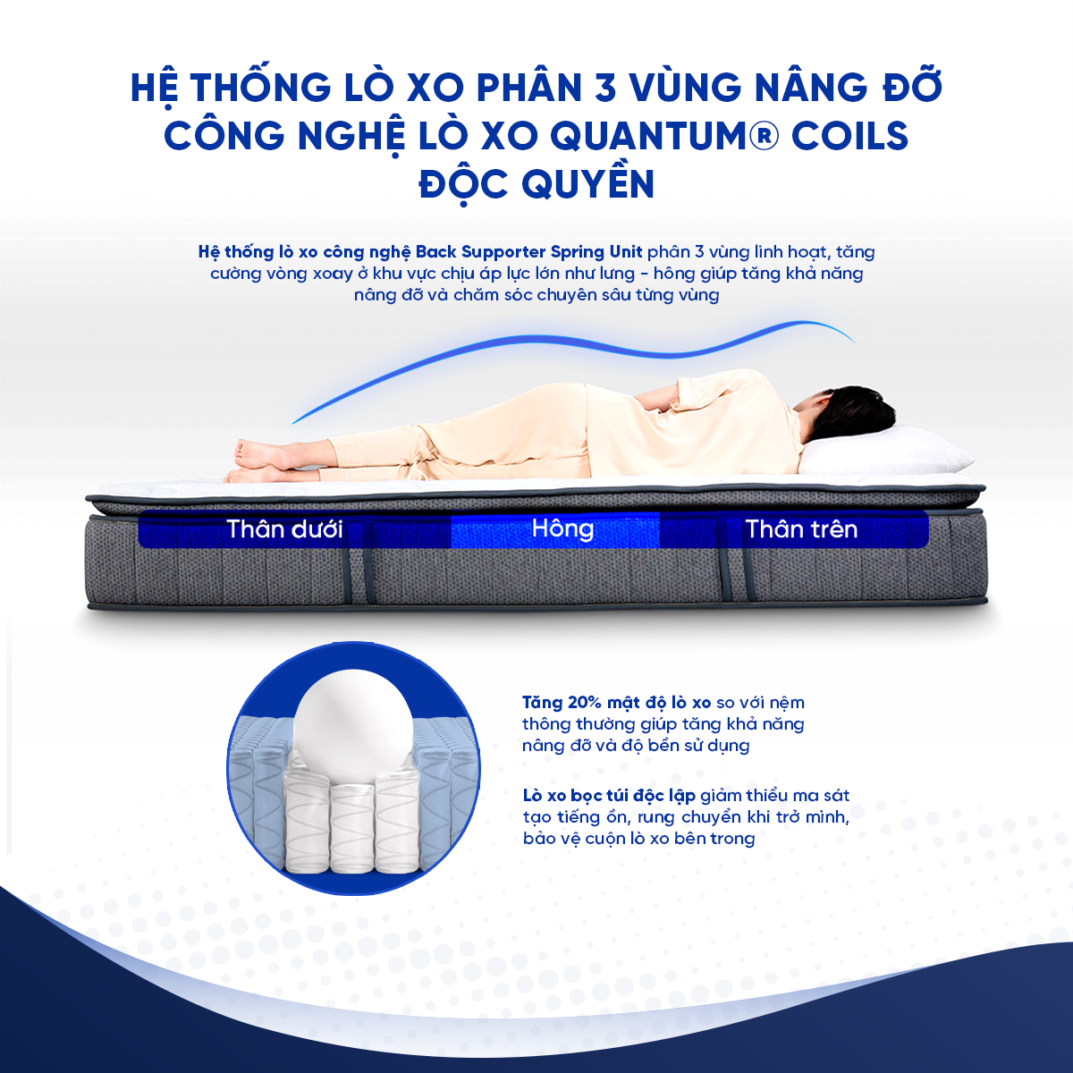 Hệ thống lò xo túi độc lập 3 phân vùng độc quyền Back Supporter Spring Unit