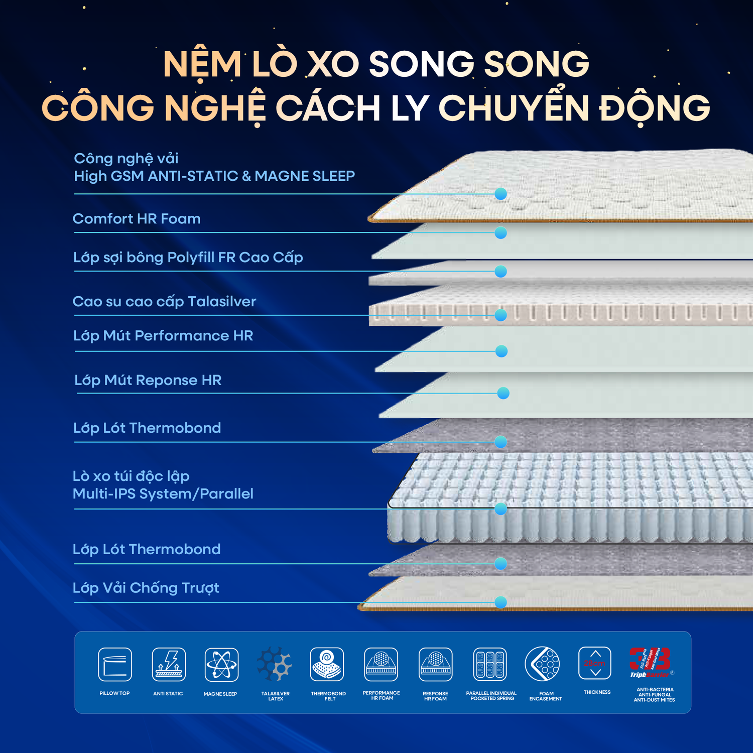 Hệ thống lò xo túi độc lập song song 