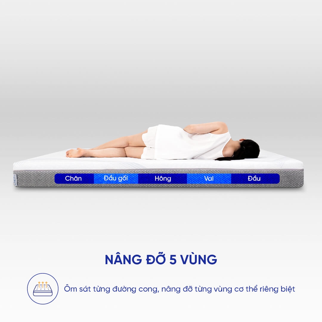 Nệm foam cân bằng trọng lực Comfy Cloud 3.0 nâng đỡ 5 vùng, điều hòa thân nhiệt, kháng khuẩn