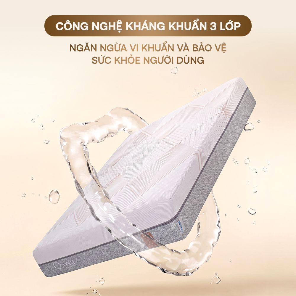 Hình ảnh giới thiệu nệm foam Comfy Lux 3.0 - 5