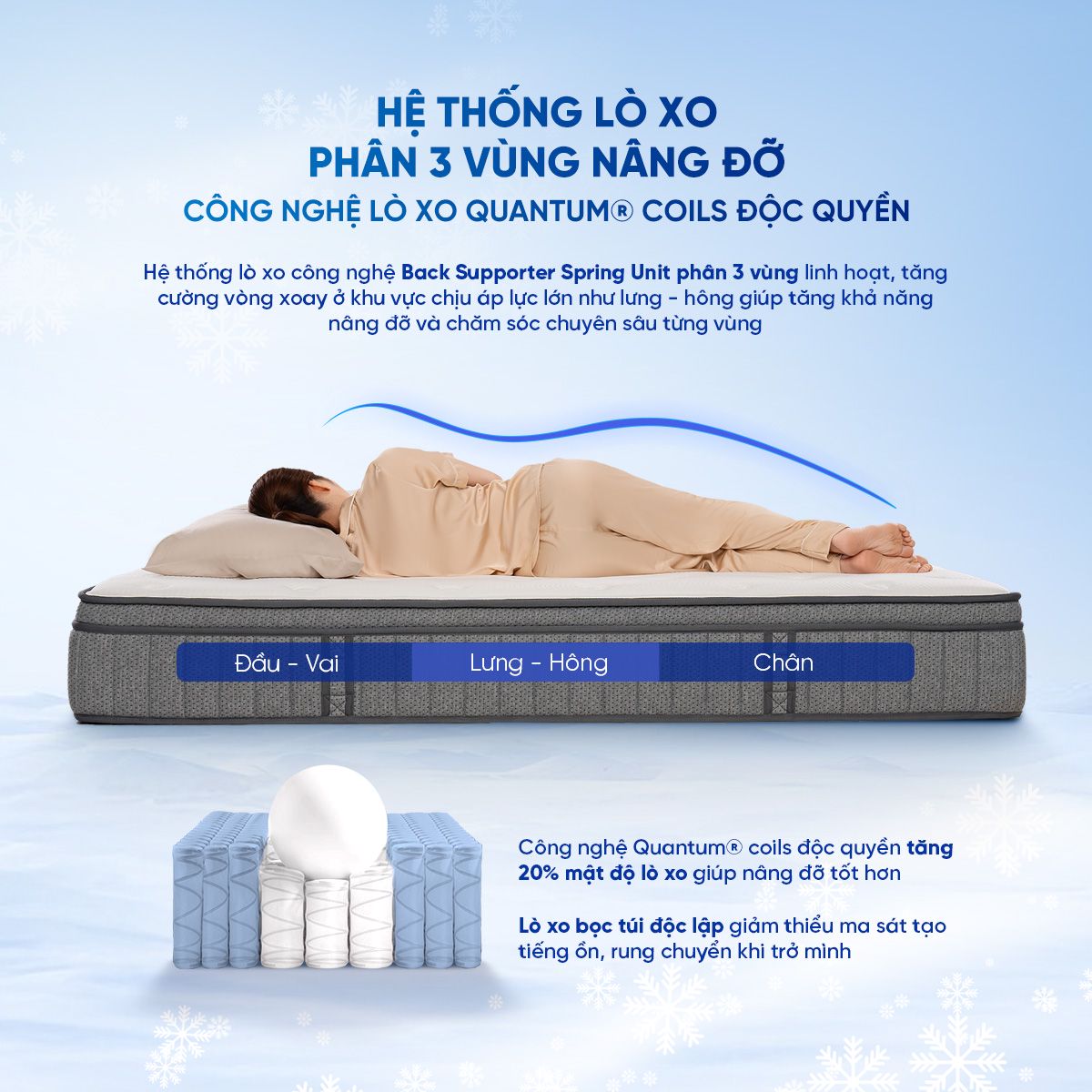 Hệ thống lò xo túi độc lập 3 phân vùng độc quyền Back Supporter Spring Unit