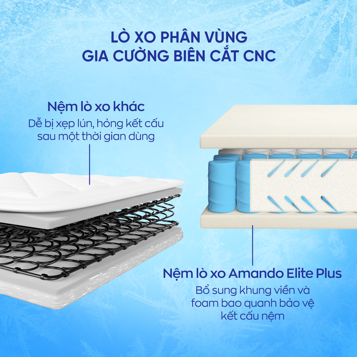 Nệm vững chắc hơn - Bền hơn với thời gian
