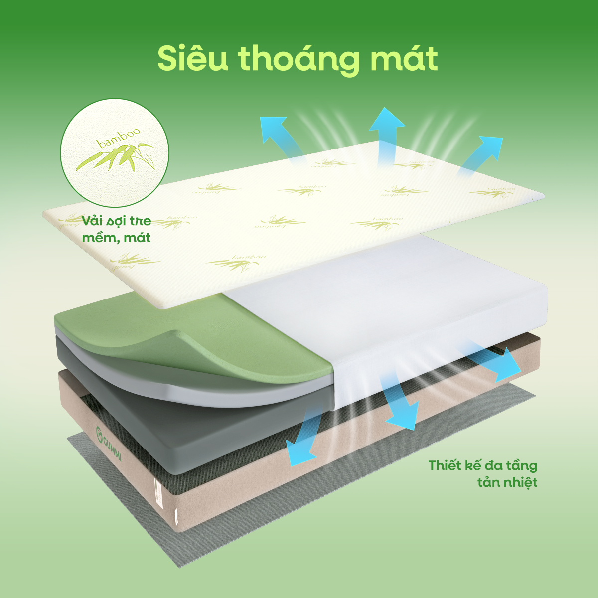 Nệm Gummi Hybrid siêu thoáng mát, phù hợp nằm 4 mùa