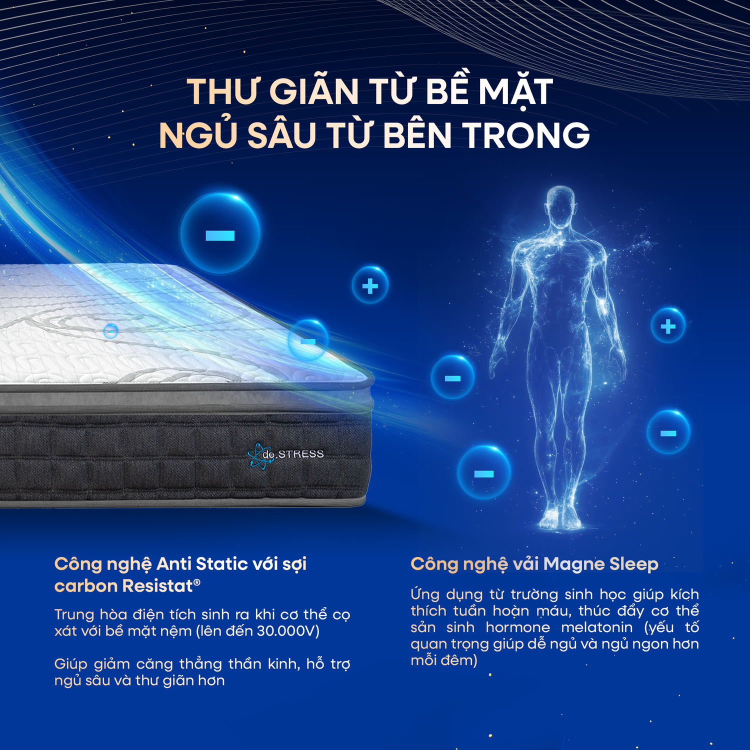 Bề mặt vải công nghệ Anti-Static và Magne Sleep giúp giảm căng thẳng, ngủ sâu hơn