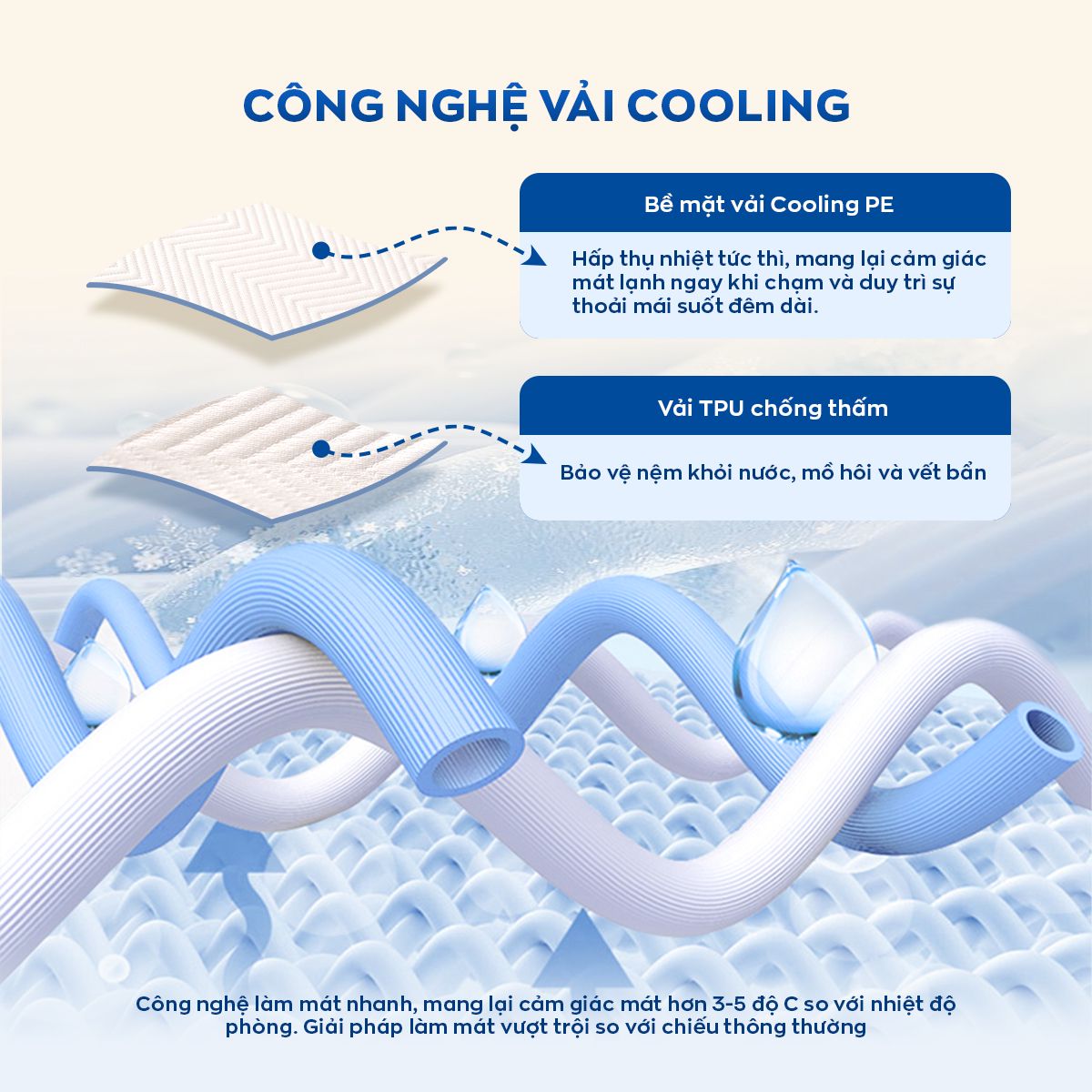 Công nghệ Cooling Active trên bảo vệ nệm Amando Cool Guard