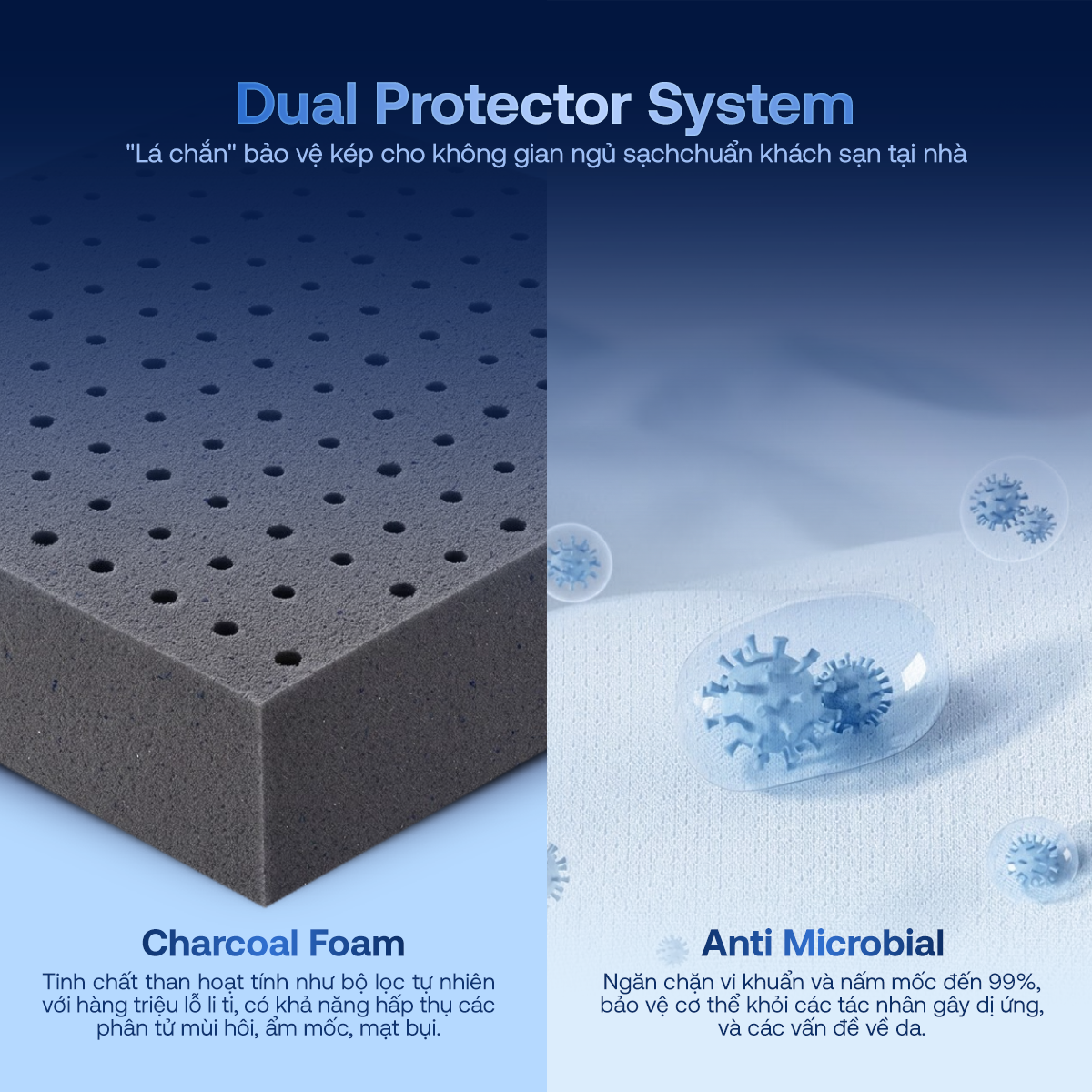Công nghệ Anti-microbial hỗ trợ kháng khuẩn trên nệm Comfy Cloud 3.0
