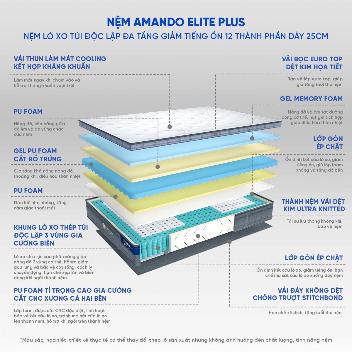 Nệm lò xo Amando Elite Plus - Nâng đỡ 3 vùng, làm mát vượt trội, kháng khuẩn tối ưu