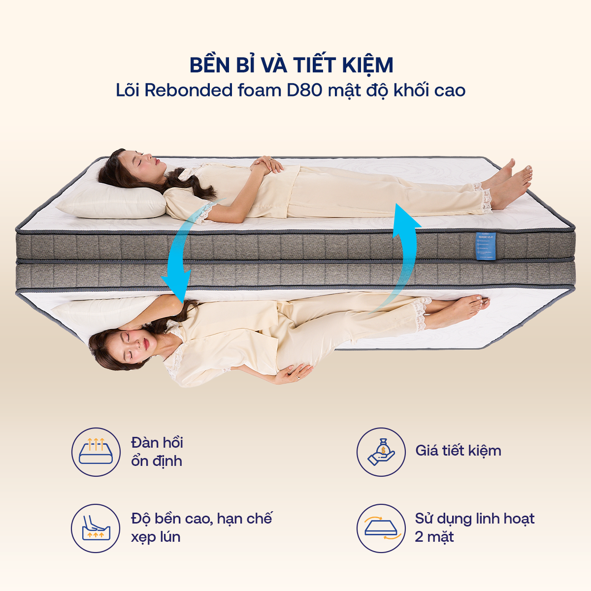 Lõi Rebonded Foam iComfy Basic 2.0