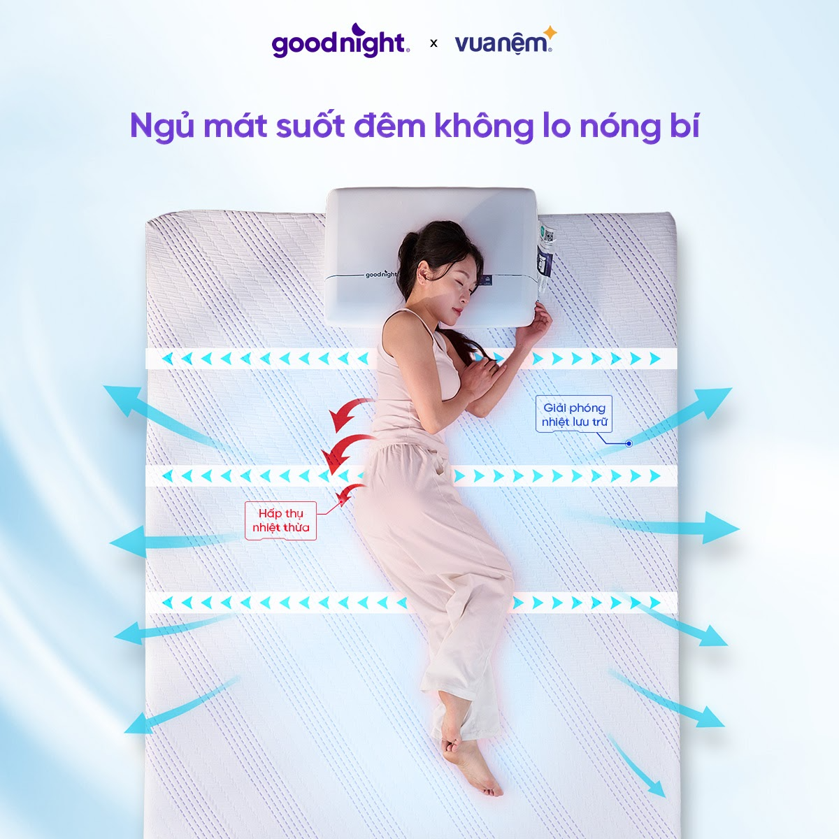 Công nghệ Active Recharge - Sự kết hợp hoàn hảo nâng đỡ trọn vẹn