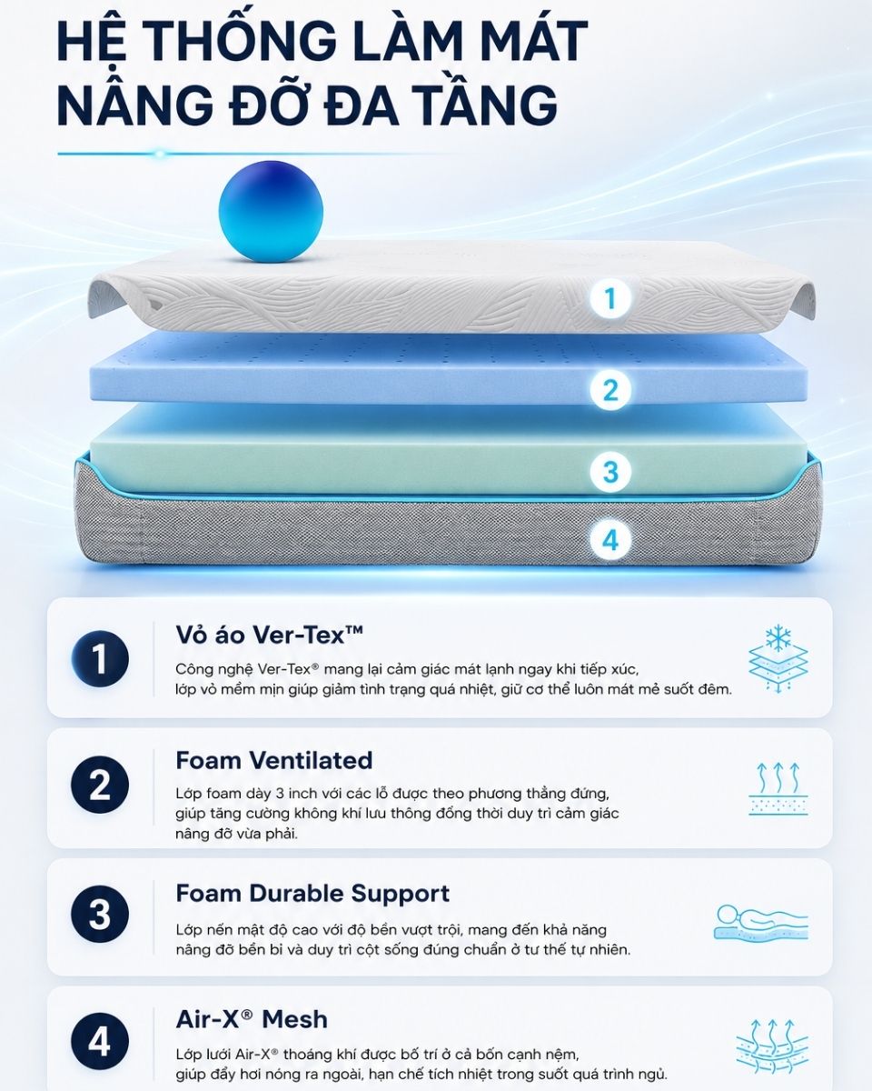 Nệm foam Bedgear S3 Sport 3
