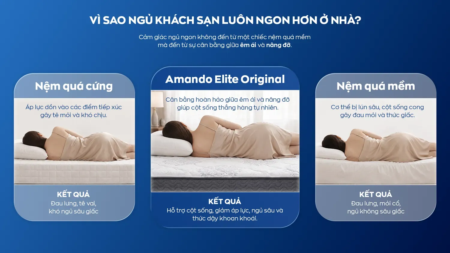 Nệm lò xo Amando Elite Original