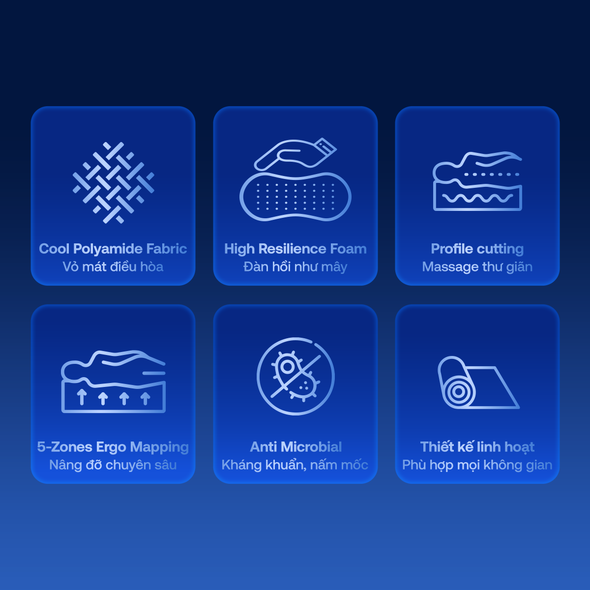 Giới thiệu thiết kế và công nghệ nệm Comfy Cloud 3.0