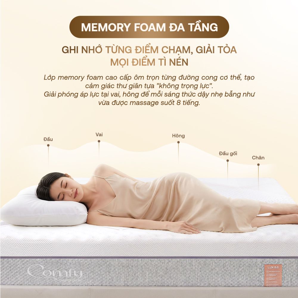 Hình ảnh giới thiệu nệm foam Comfy Lux 3.0 - 3