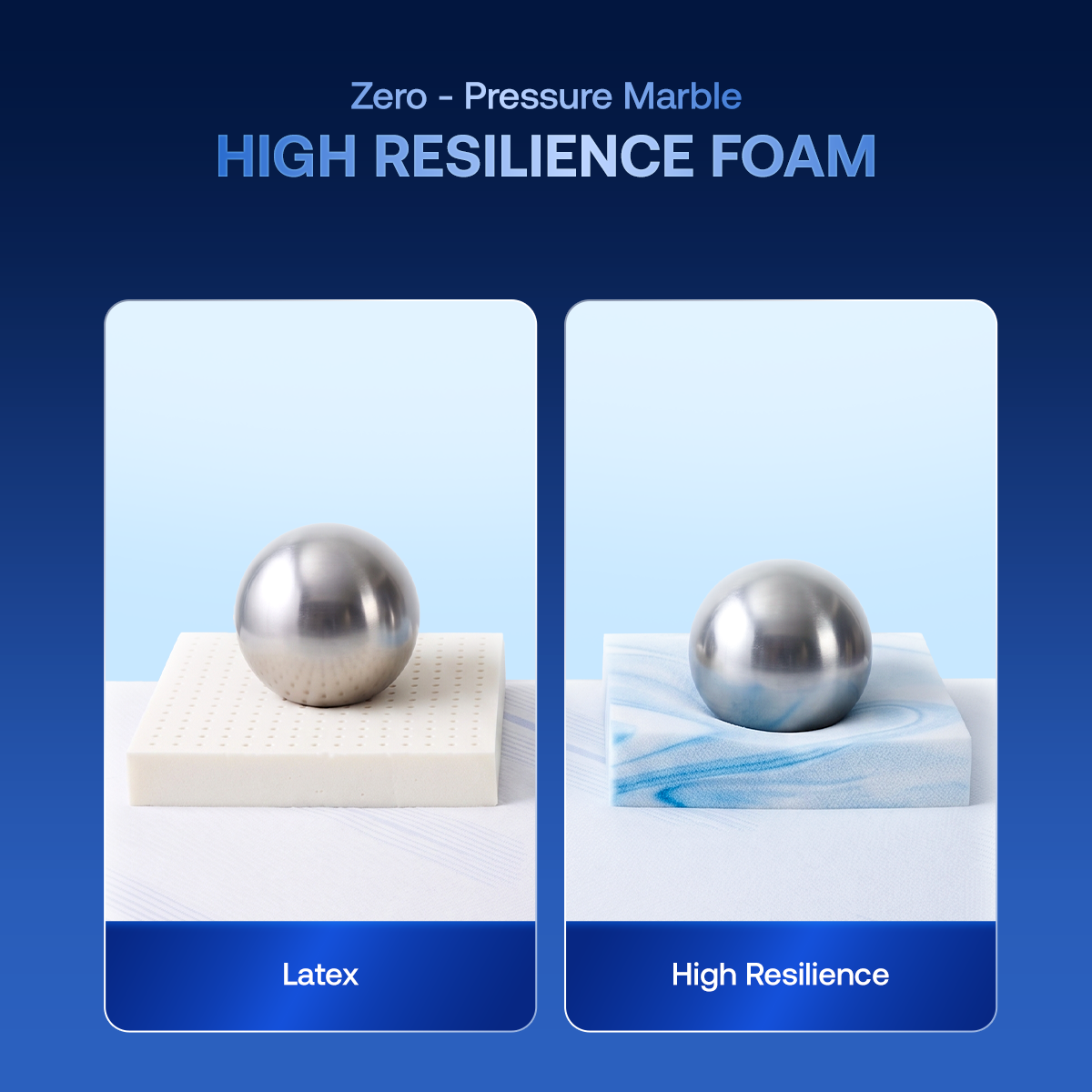 Hệ thống nâng đỡ 5 vùng Base Foam 5Zones của Comfy Cloud 3.0