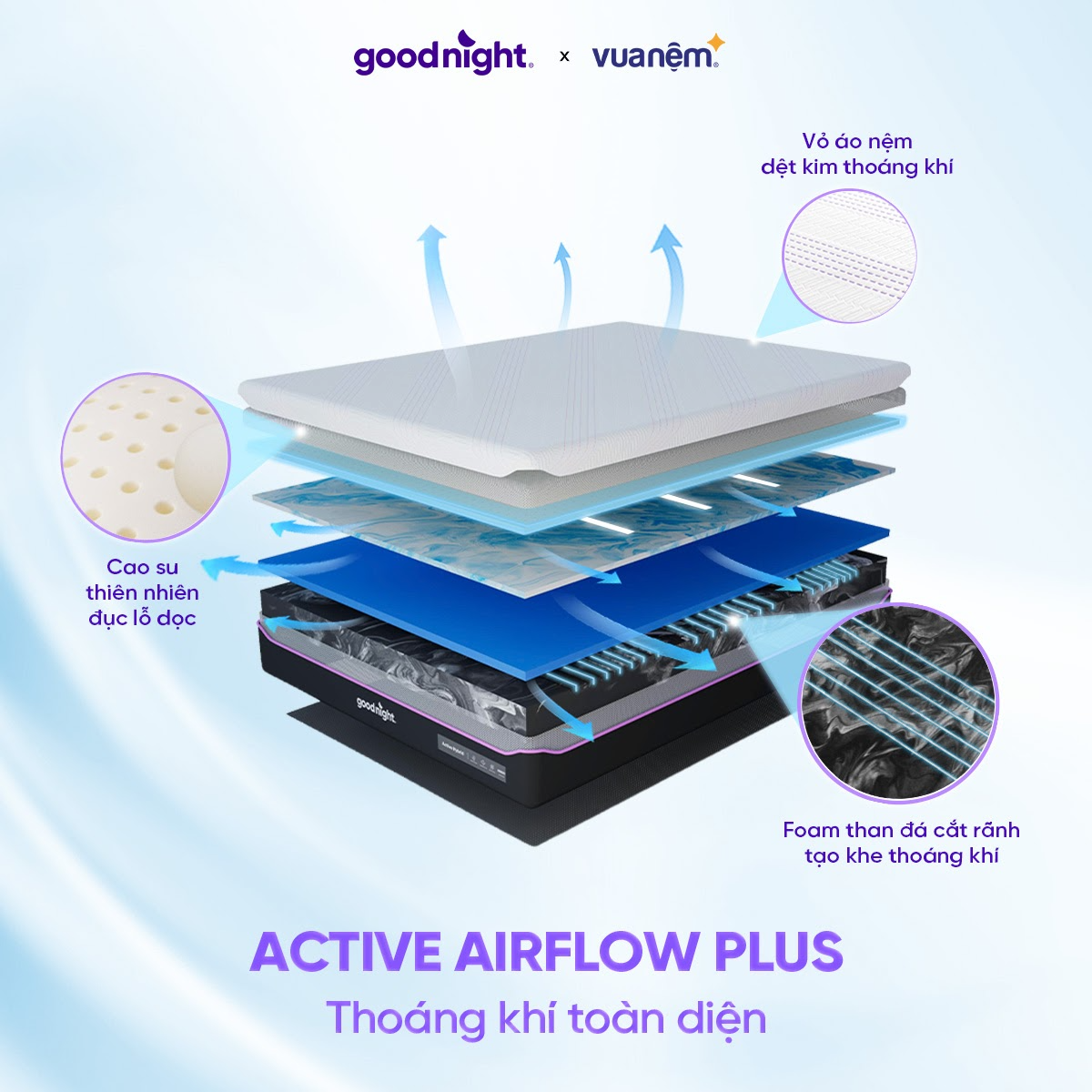 Công nghệ Active Airflow Plus - Thoáng khí toàn diện
