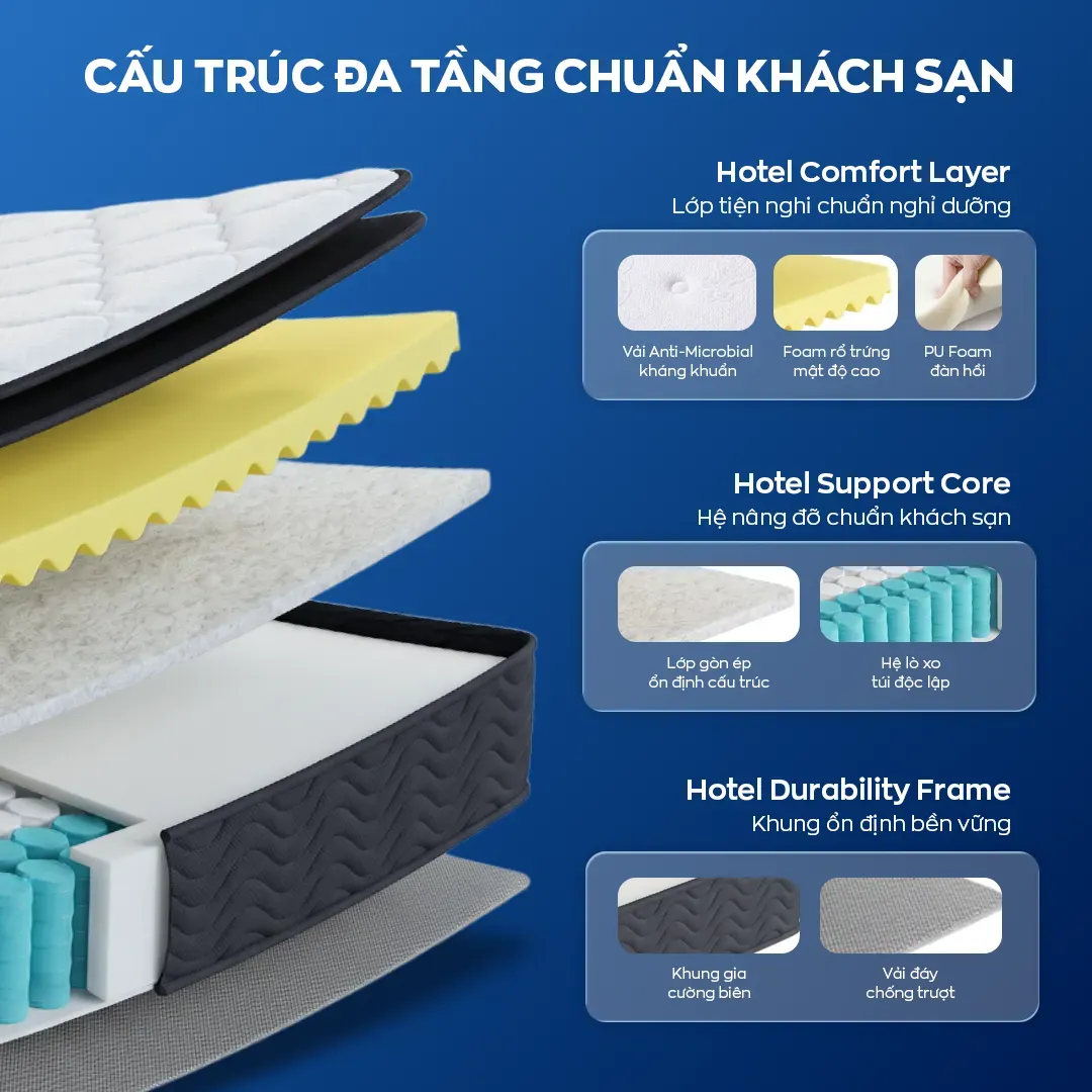 Nệm lò xo Amando Elite Original 2