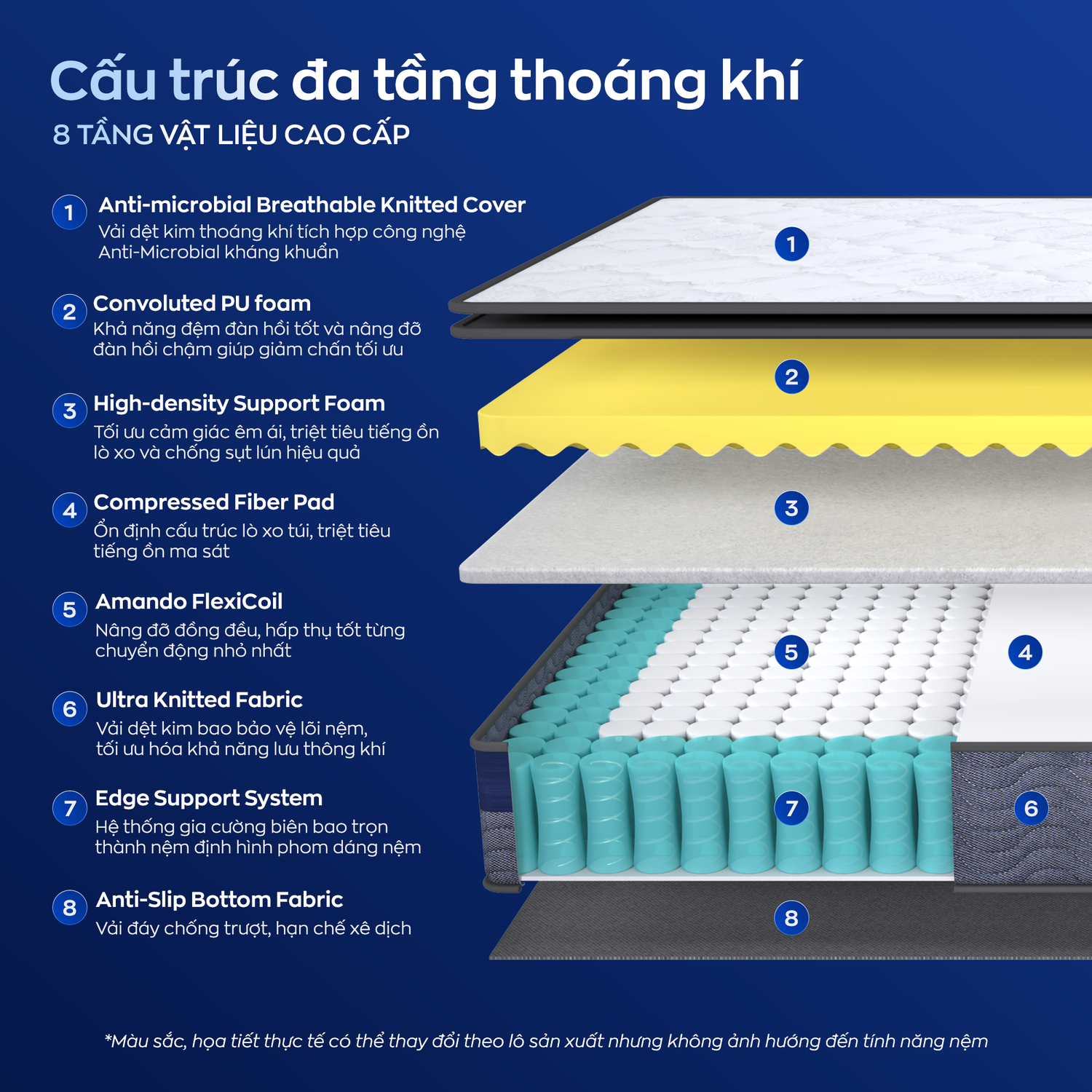 Nệm lò xo Amando Elite Original 3